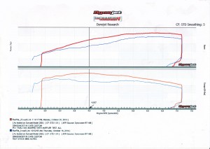 dyno run (no numbers)